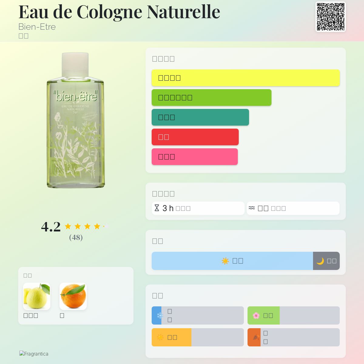 Eau de Cologne Naturelle Bien-Etre 香水- 一款1962年中性香水