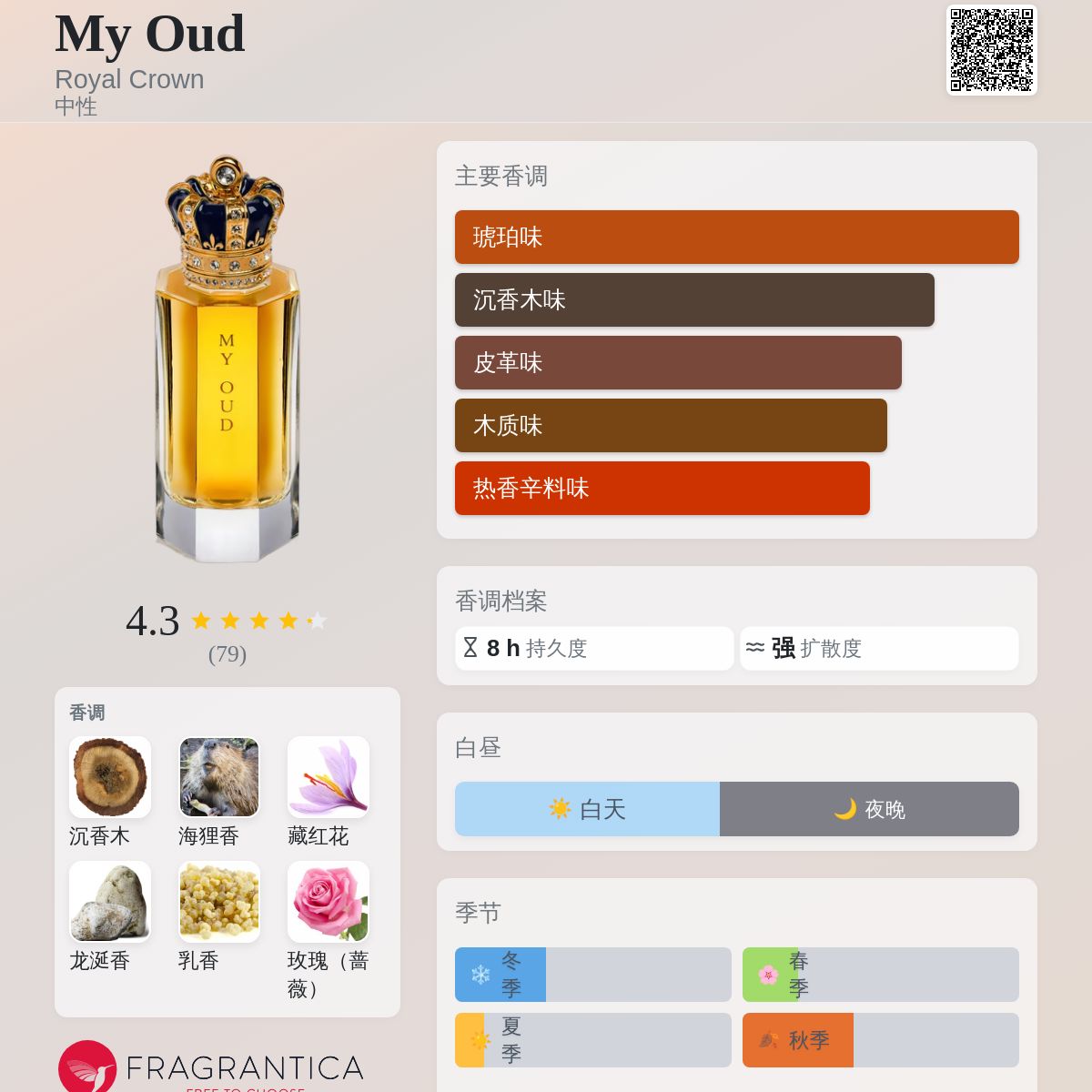  CROWN MY OUD マイウッド　100ml My Oud Royal Crown 香水- 一款2012年中性香水