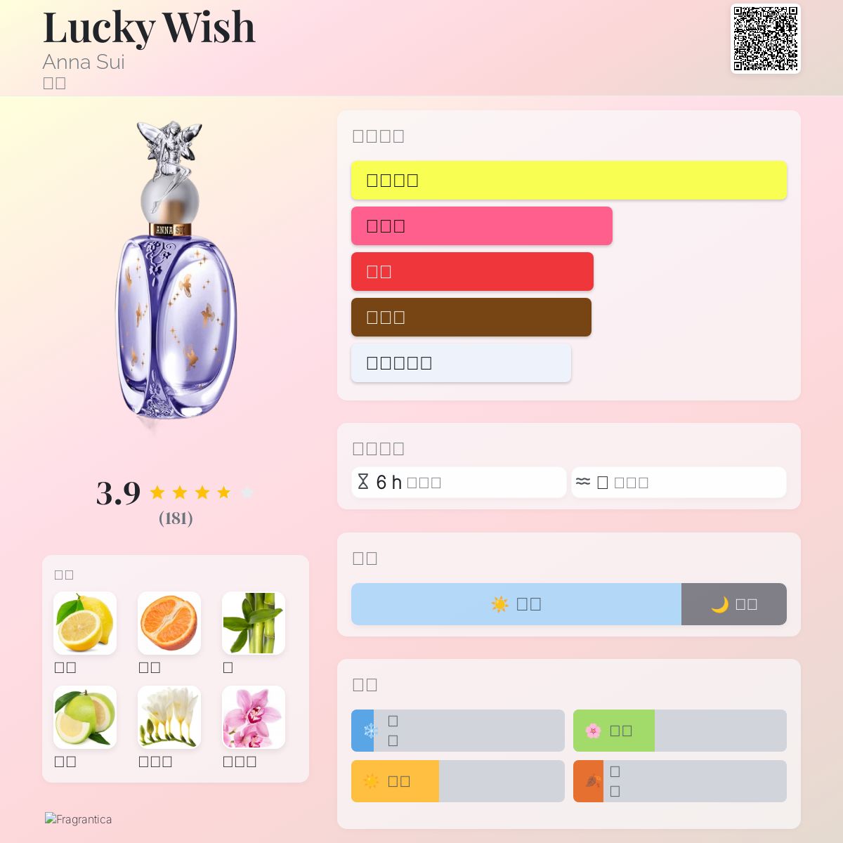 Lucky Wish Anna Sui 香水- 一款2016年女用香水