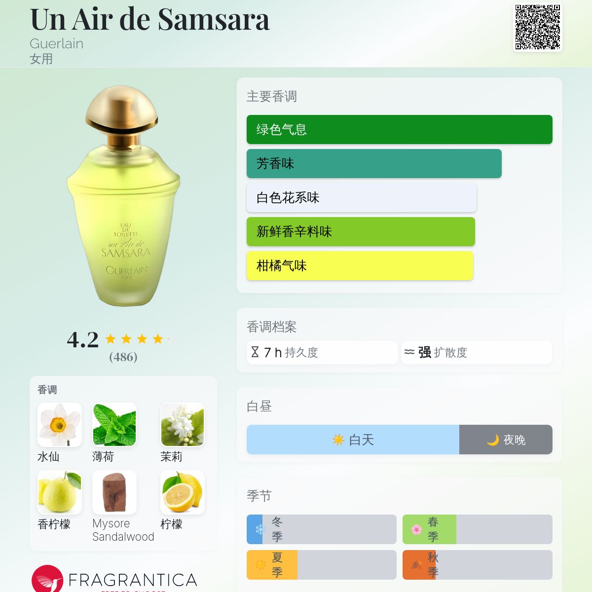 Un Air de Samsara Guerlain 香水- 一款1995年女用香水