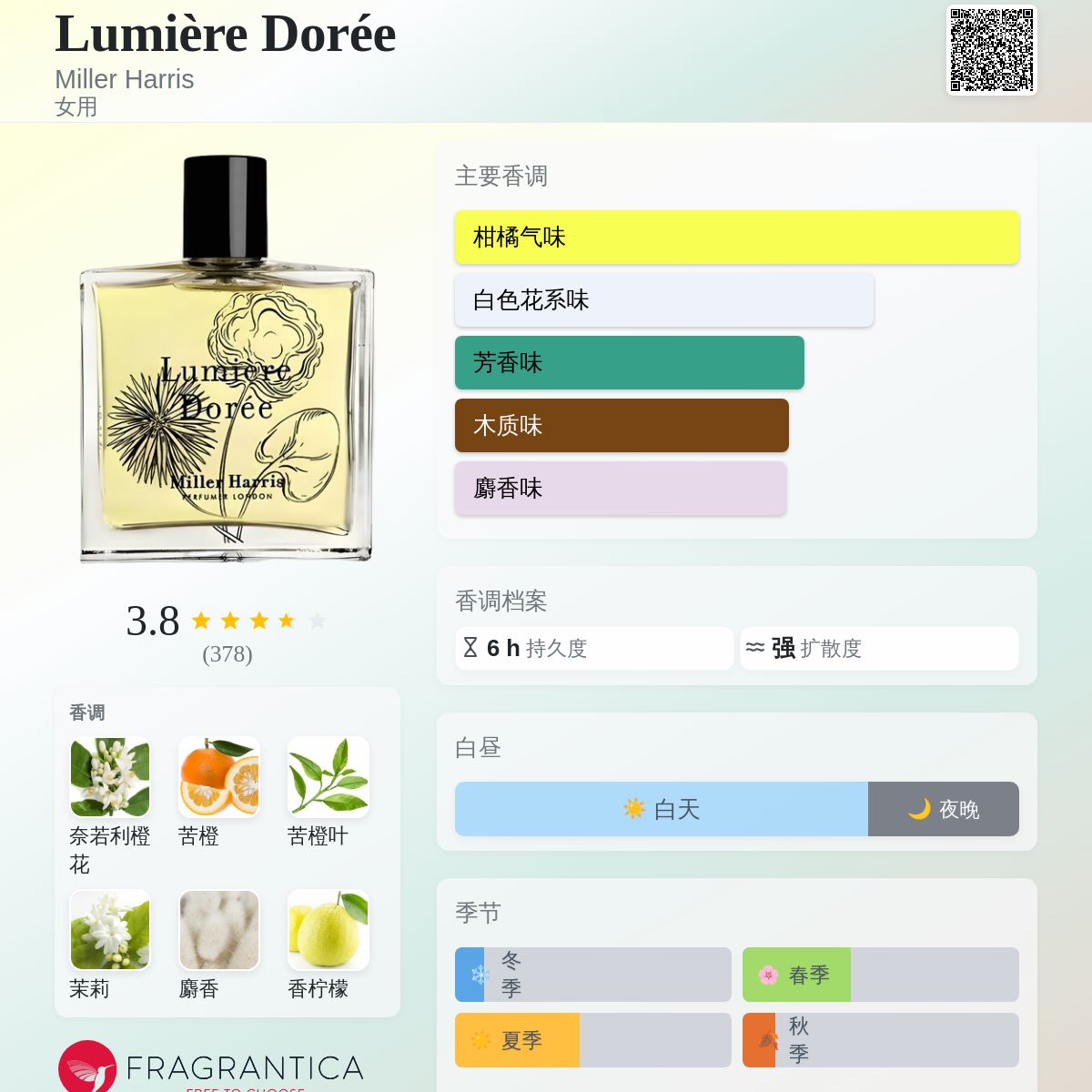 Lumière Dorée Miller Harris 香水- 一款2016年女用香水