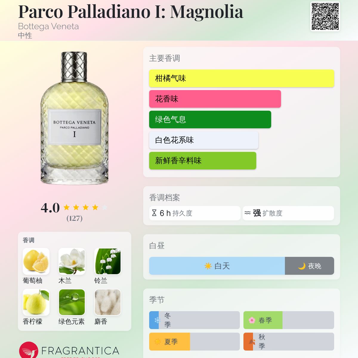 香水(ユニセックス) BottegaVeneta ParcoPalladiano I Magnolia Bottega Veneta Parco Palladiano VII Lilla Eau De Parfum