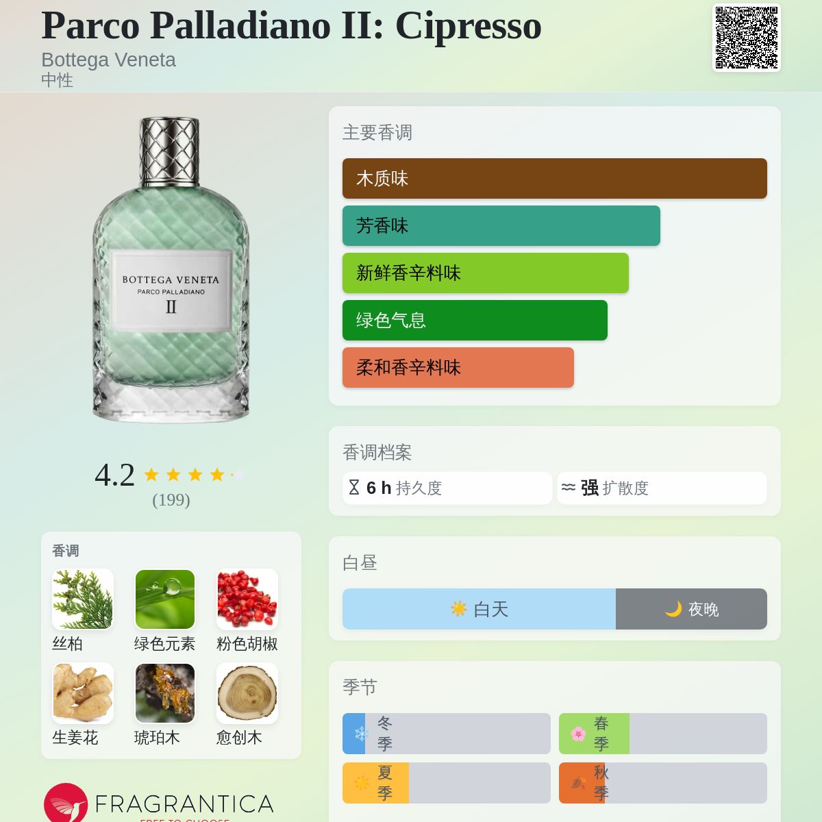 Parco Palladiano II: Cipresso Bottega Veneta 香水- 一款2016年中性香水