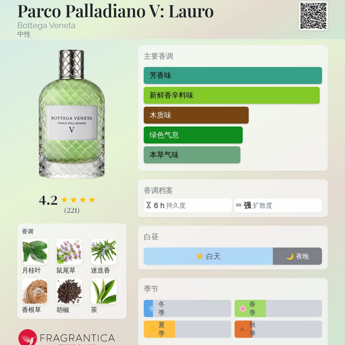Parco Palladiano V: Lauro Bottega Veneta 香水- 一款2016年中性香水