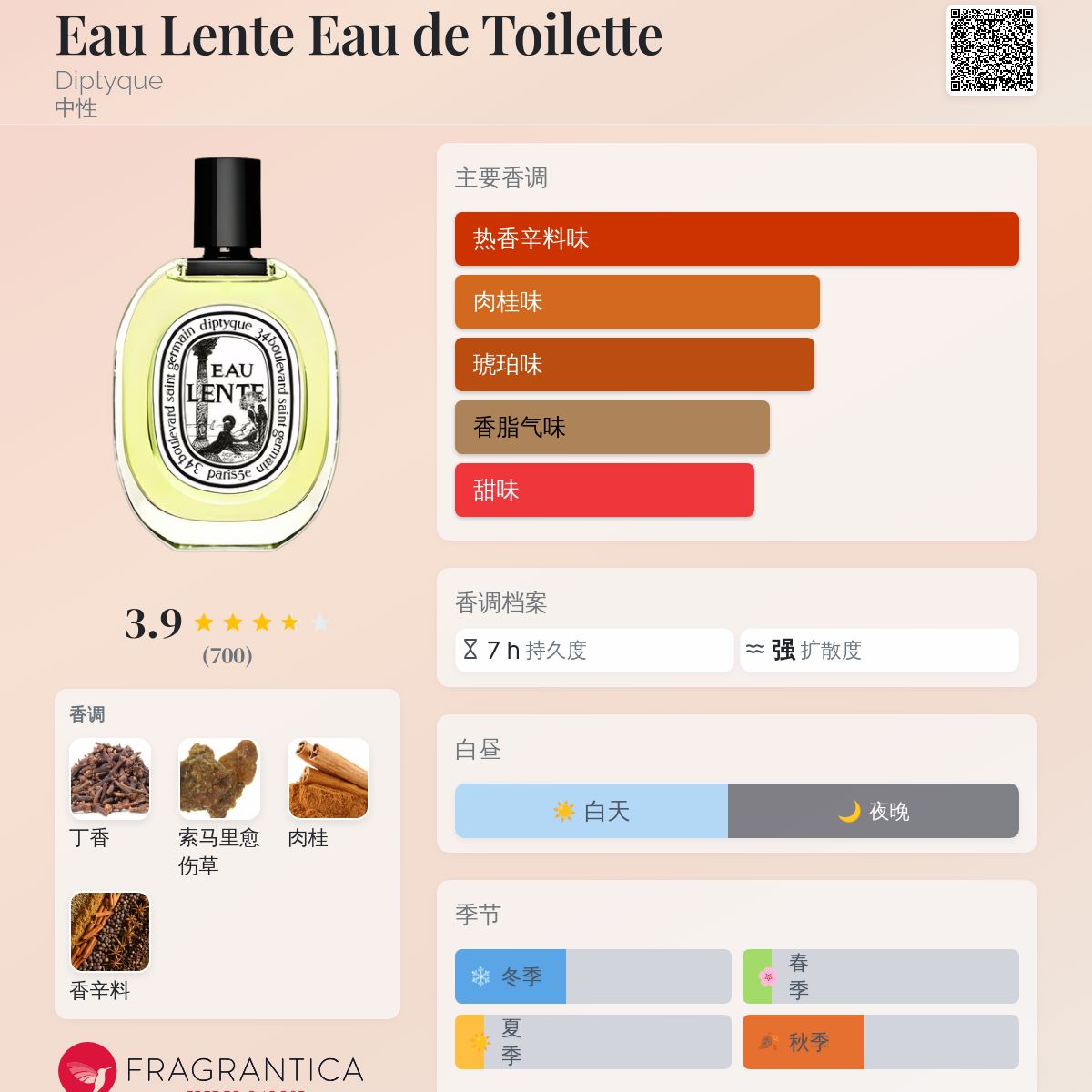 Eau Lente Eau de Toilette Diptyque 香水- 一款1986年中性香水