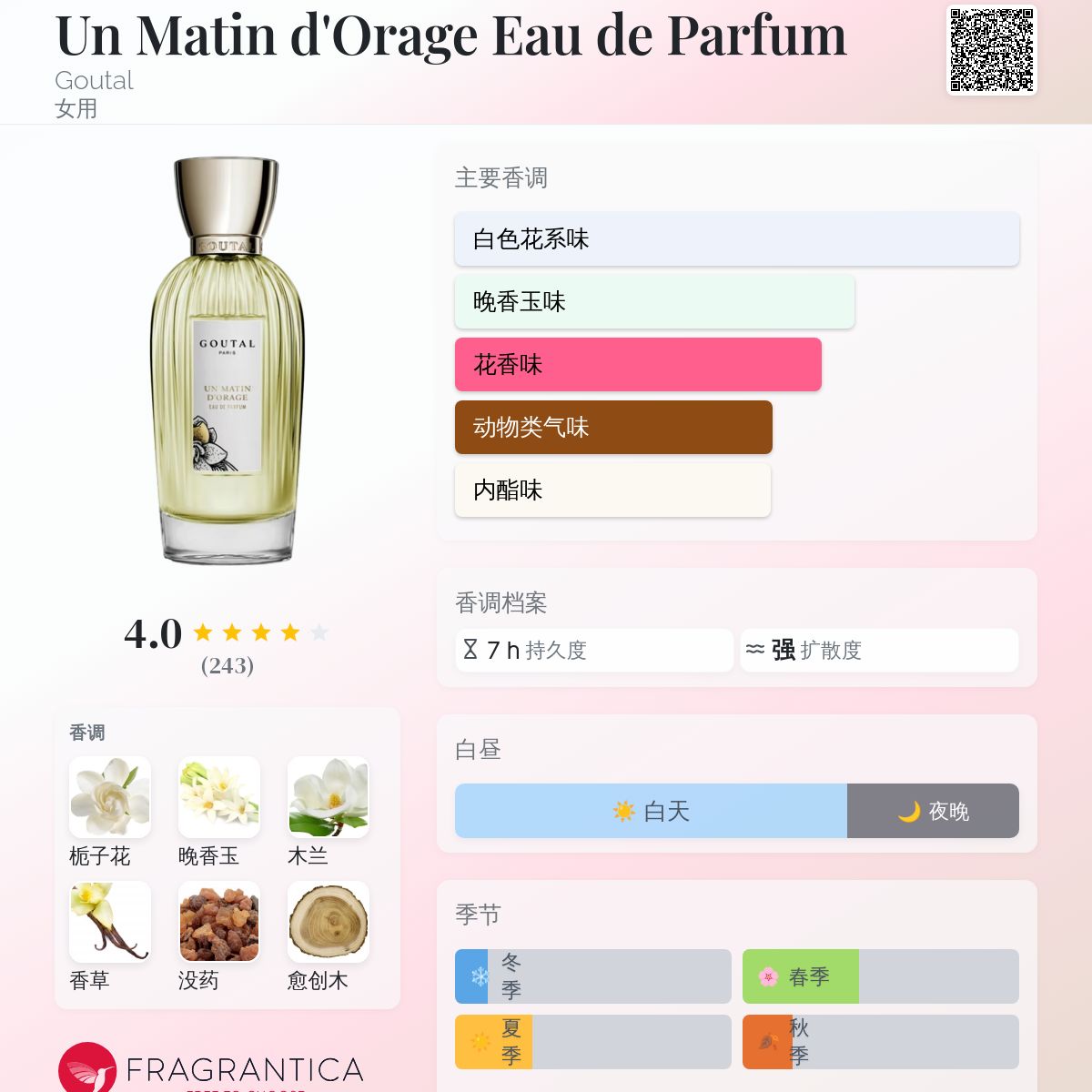 Un Matin d'Orage Eau de Parfum Goutal 香水- 一款