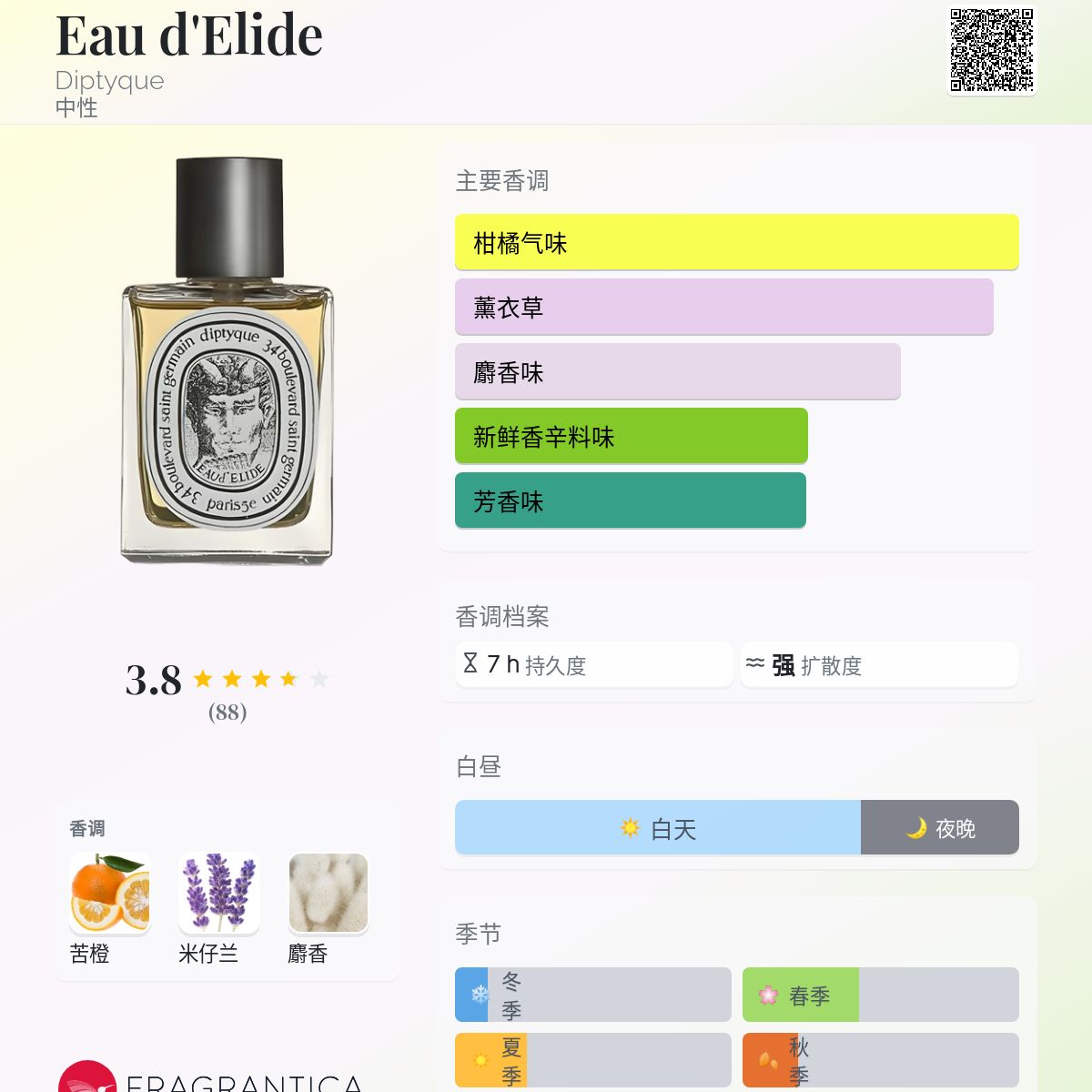 Eau d'Elide Diptyque 香水- 一款1988年中性香水