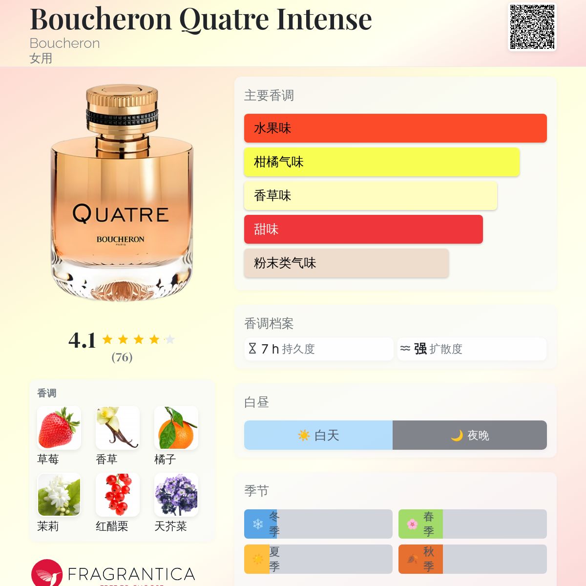 Boucheron Quatre Intense Boucheron 香水- 一款2016年女用香水