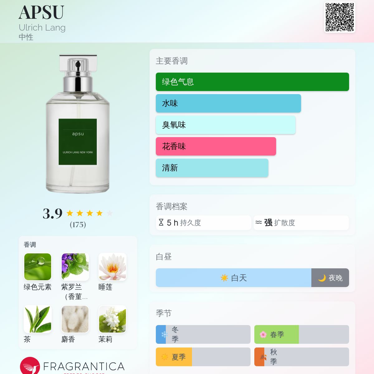 香水(ユニセックス) ULRICH LANG NEW YORK apsu 100ml サンクレスト – NOSE SHOP