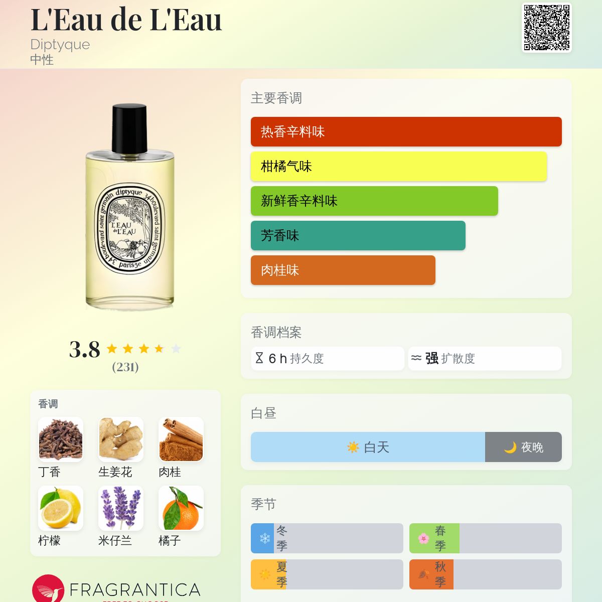 L'Eau de L'Eau Diptyque 香水- 一款2008年中性香水