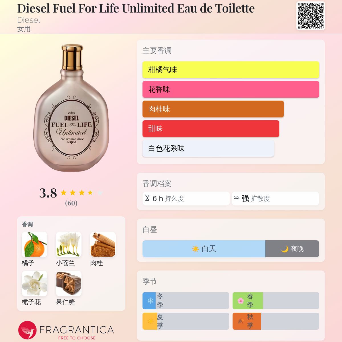 Diesel Fuel For Life Unlimited Eau de Toilette Diesel 香水- 一款