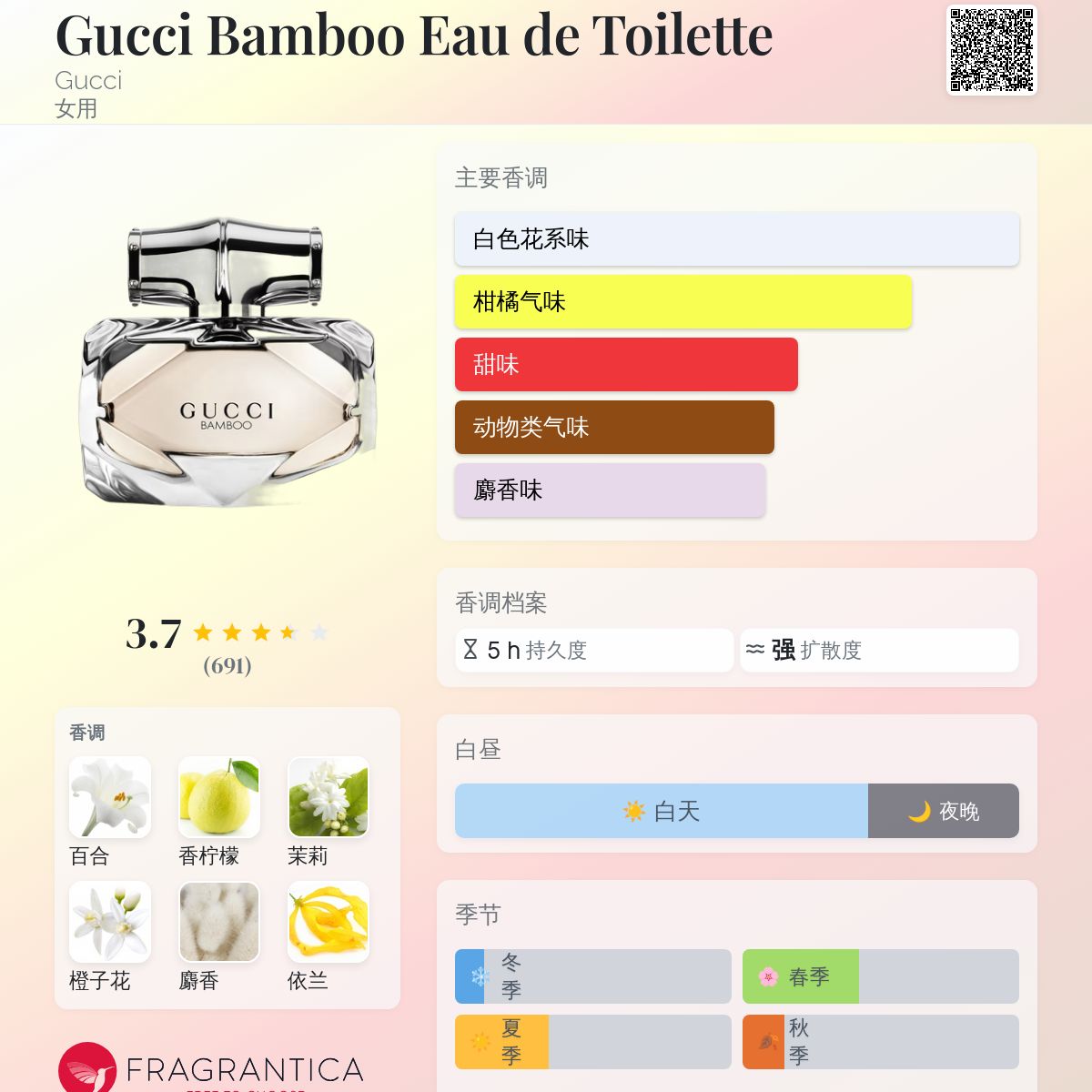 Gucci Bamboo Eau de Toilette Gucci 香水- 一款2016年女用香水