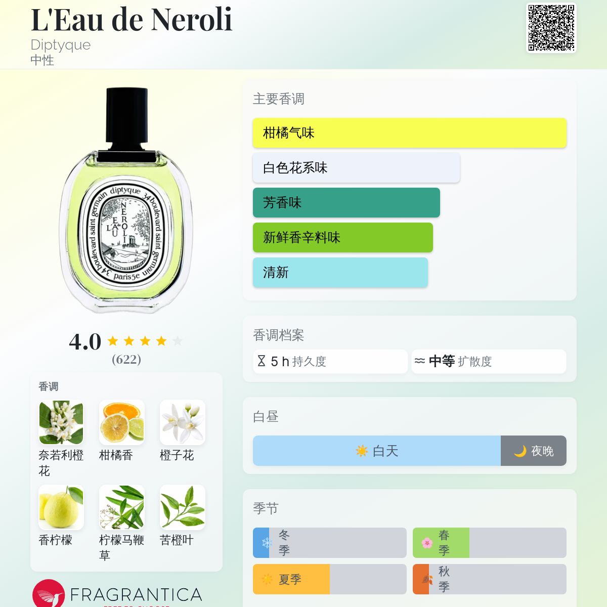 【使用数回】diptyque Eau de Neroli 100mL Eau de Toilette L'Eau de Néroli | Diptyque Paris