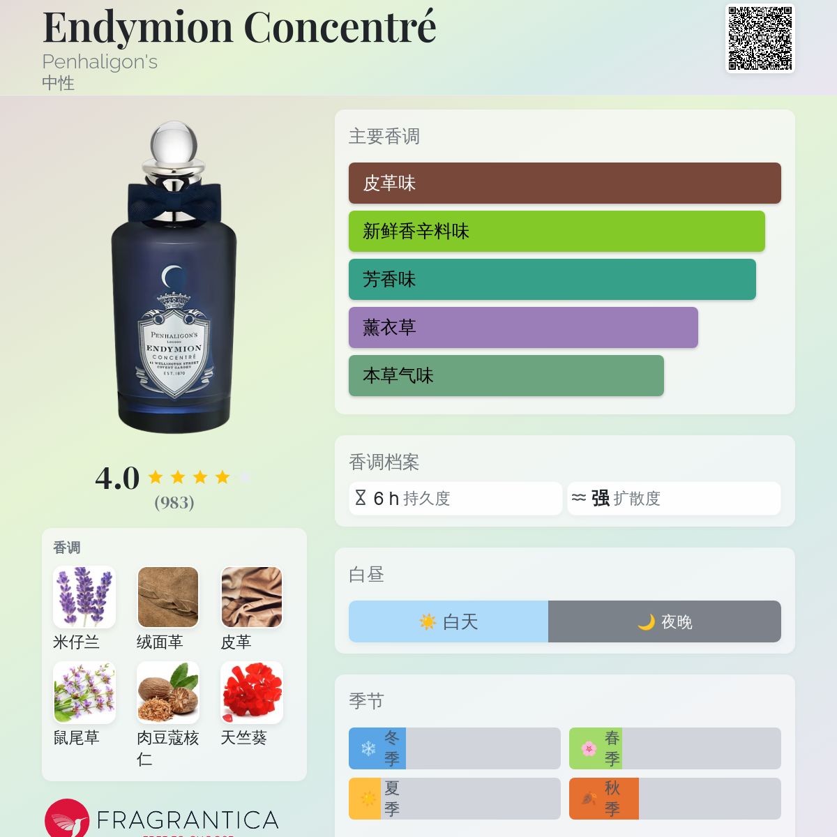 Endymion Concentré Penhaligon's 香水- 一款2016年中性香水