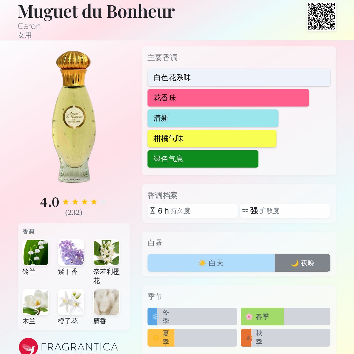 Muguet du Bonheur Caron 香水- 一款1952年女用香水