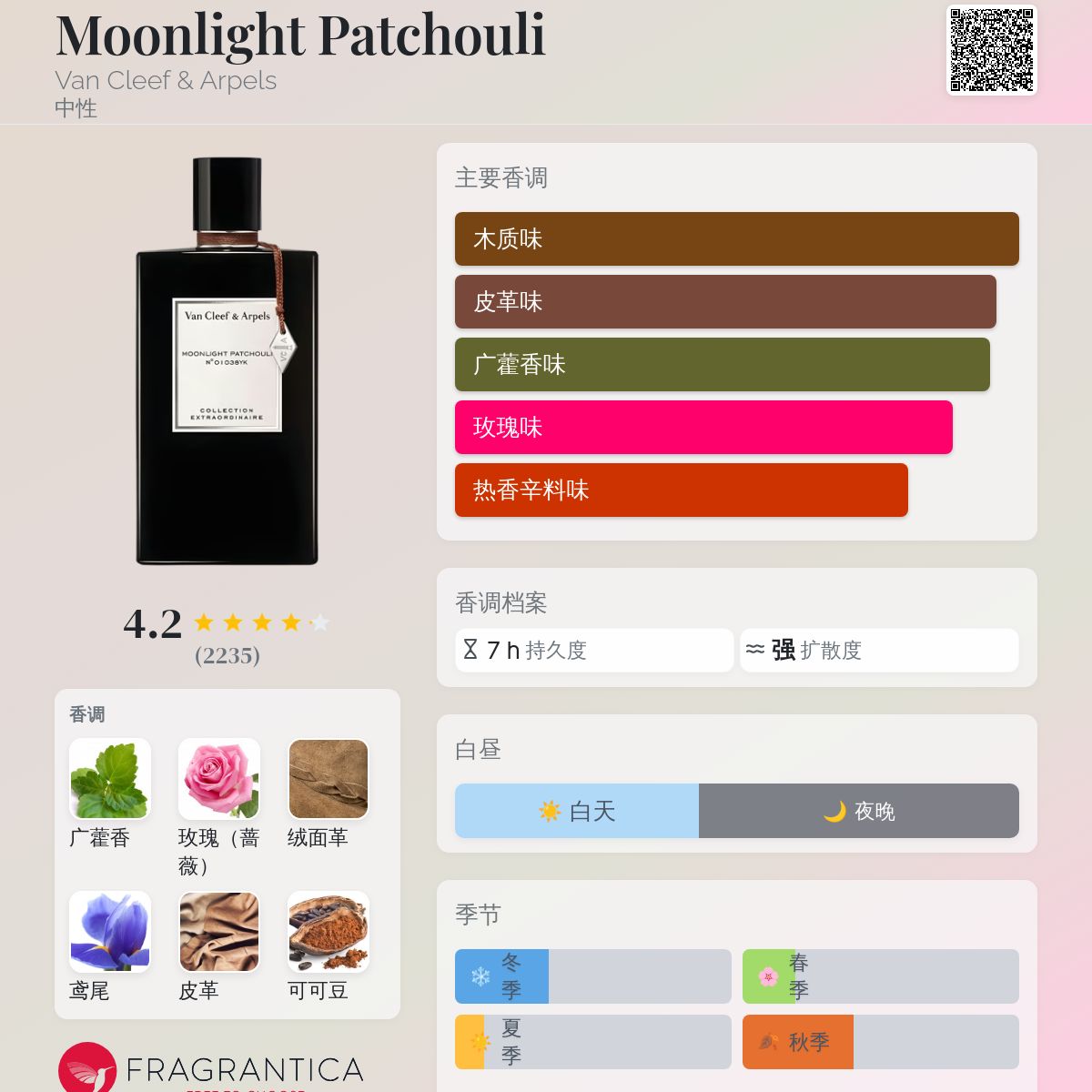 Moonlight Patchouli Van Cleef & Arpels 香水- 一款2016年中