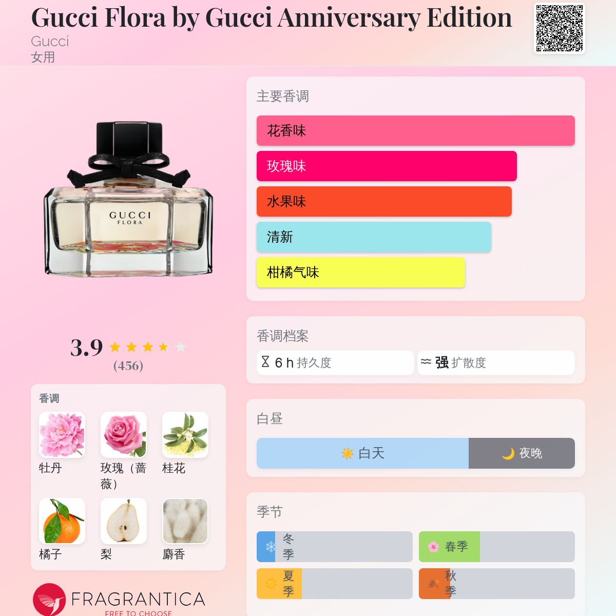 Gucci Flora by Gucci Anniversary Edition Gucci 香水- 一款2016年女