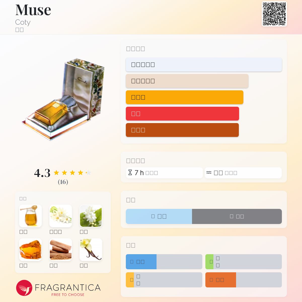 Muse Coty 香水- 一款1946年女用香水