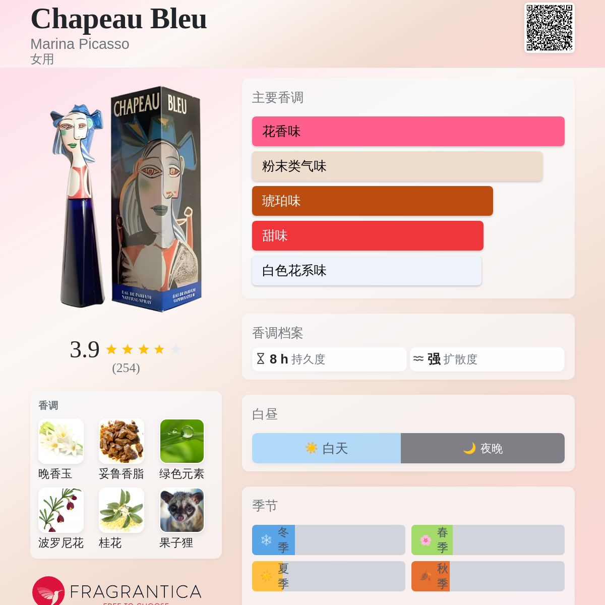Chapeau Bleu Marina Picasso 香水- 一款1994年女用香水