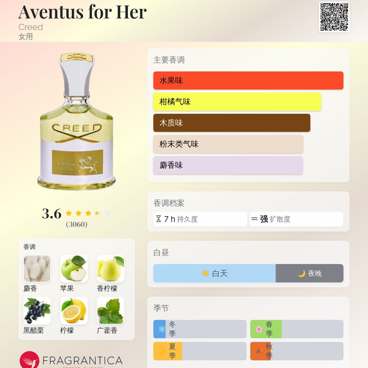 Aventus for Her Creed 香水- 一款2016年女用香水