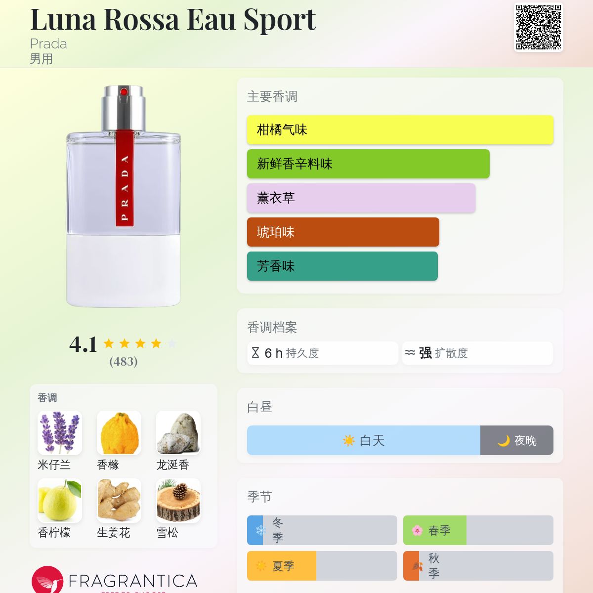 Luna Rossa Eau Sport Prada 古龙水- 一款2016年男用香水