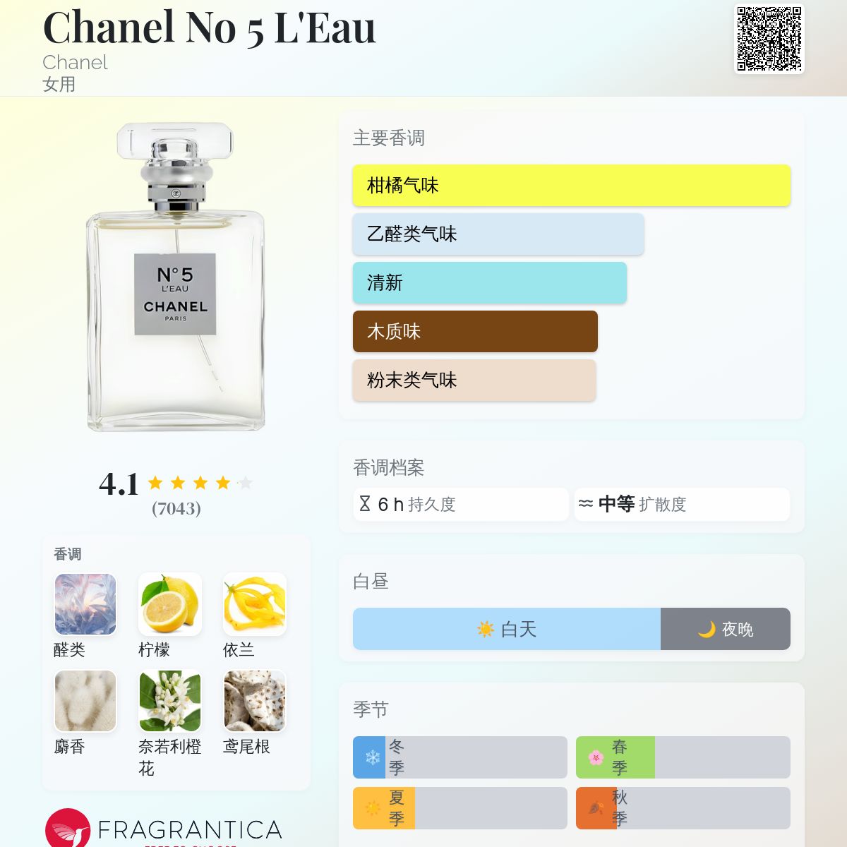 Chanel No 5 L'Eau Chanel 香水- 一款2016年女用香水