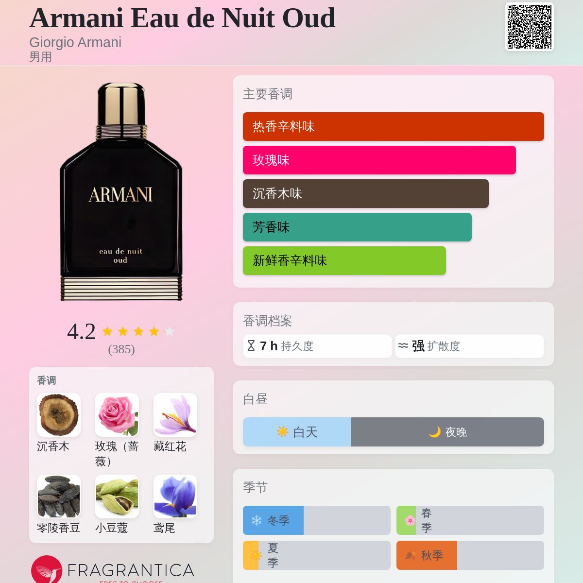 Armani Eau de Nuit Oud Giorgio Armani 古龙水- 一款2016年男用香水