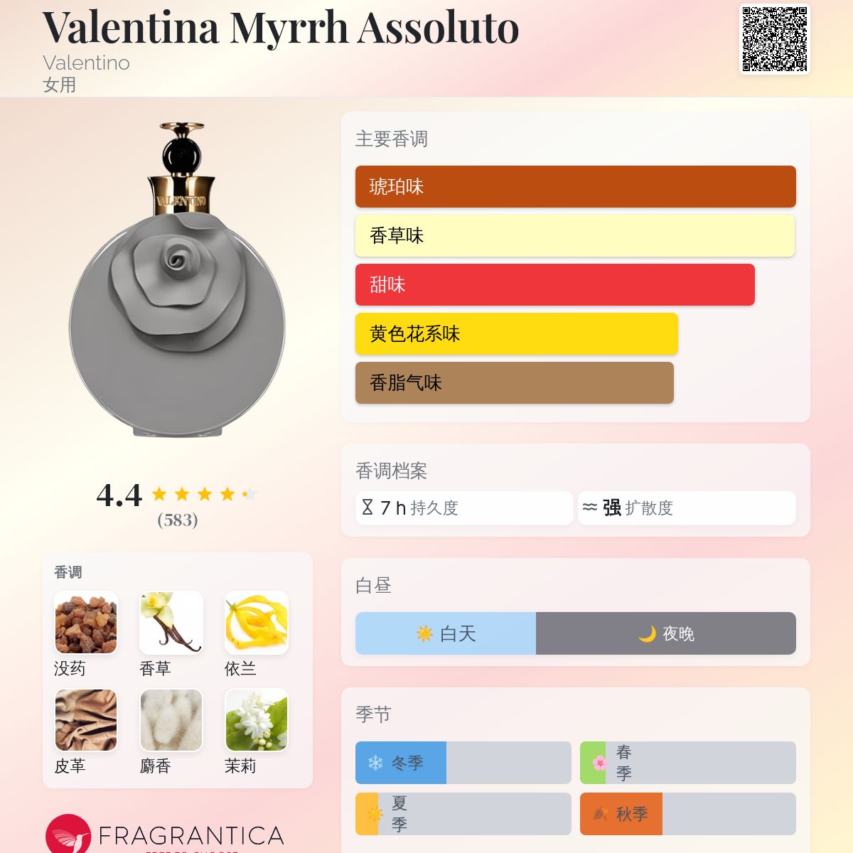 Valentina Myrrh Assoluto Valentino 香水- 一款2016年女用香水