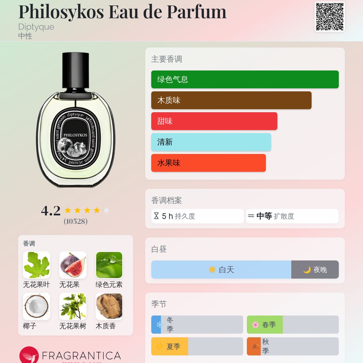 Philosykos Eau de Parfum Diptyque 香水- 一款1996年中性香水