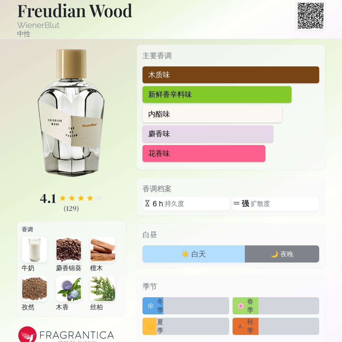 Freudian Wood WienerBlut 香水- 一款2016年中性香水