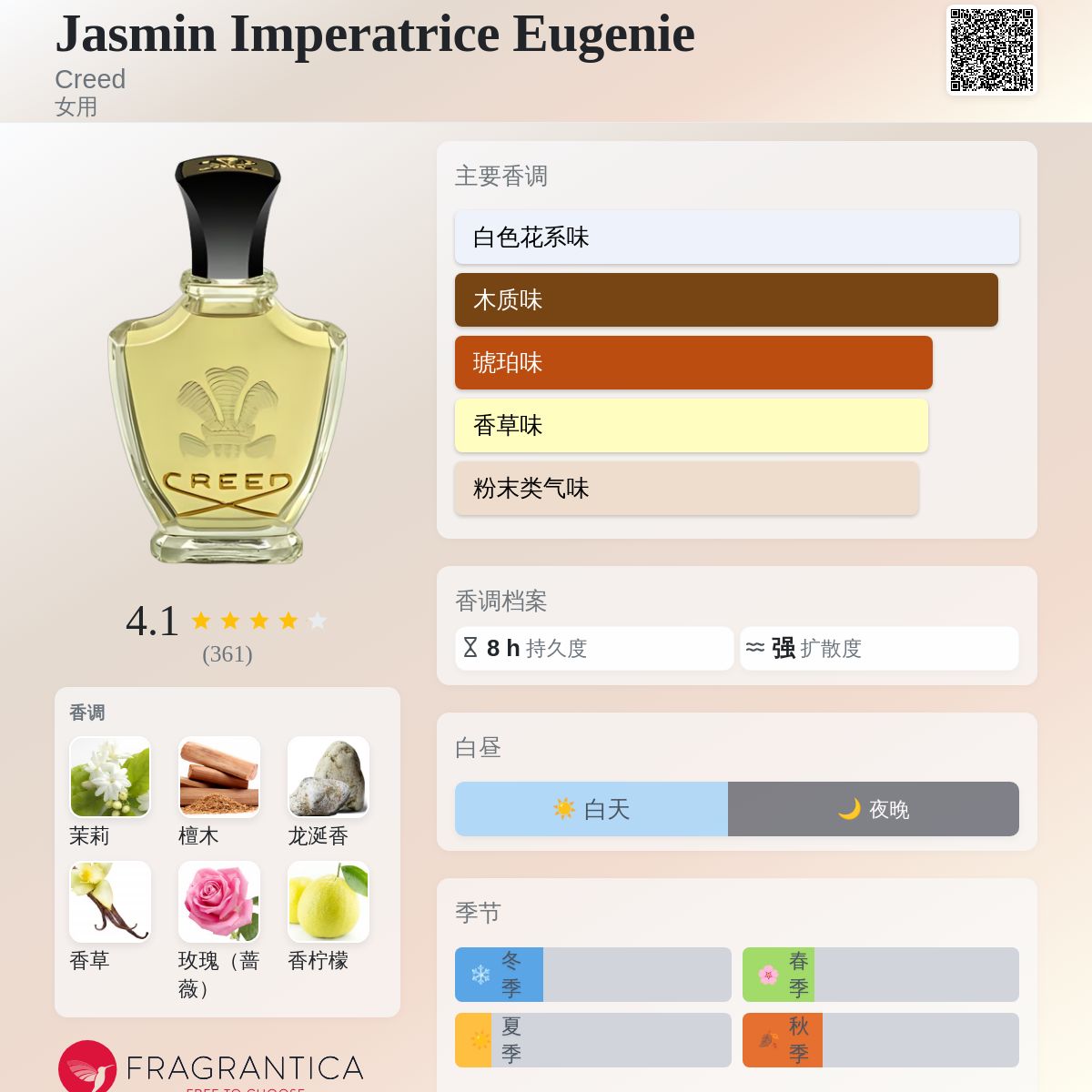 Jasmin Imperatrice Eugenie Creed 香水- 一款1989年女用香水