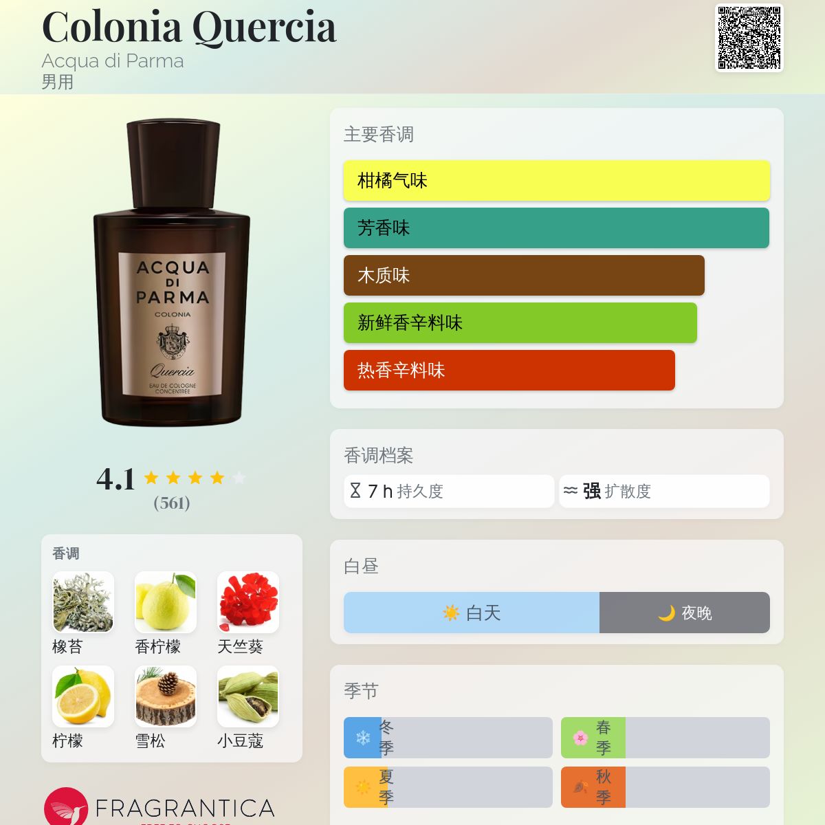 Colonia Quercia Acqua di Parma 古龙水- 一款2016年男用香水