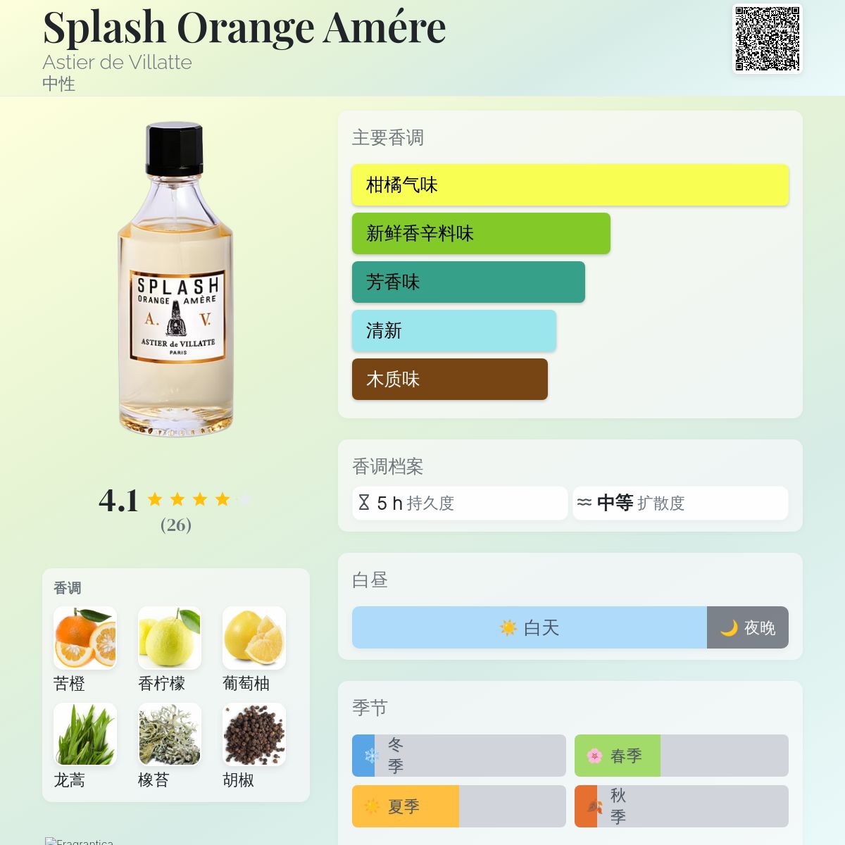 Splash Orange Amére Astier de Villatte 香水- 一款2016年中性香水