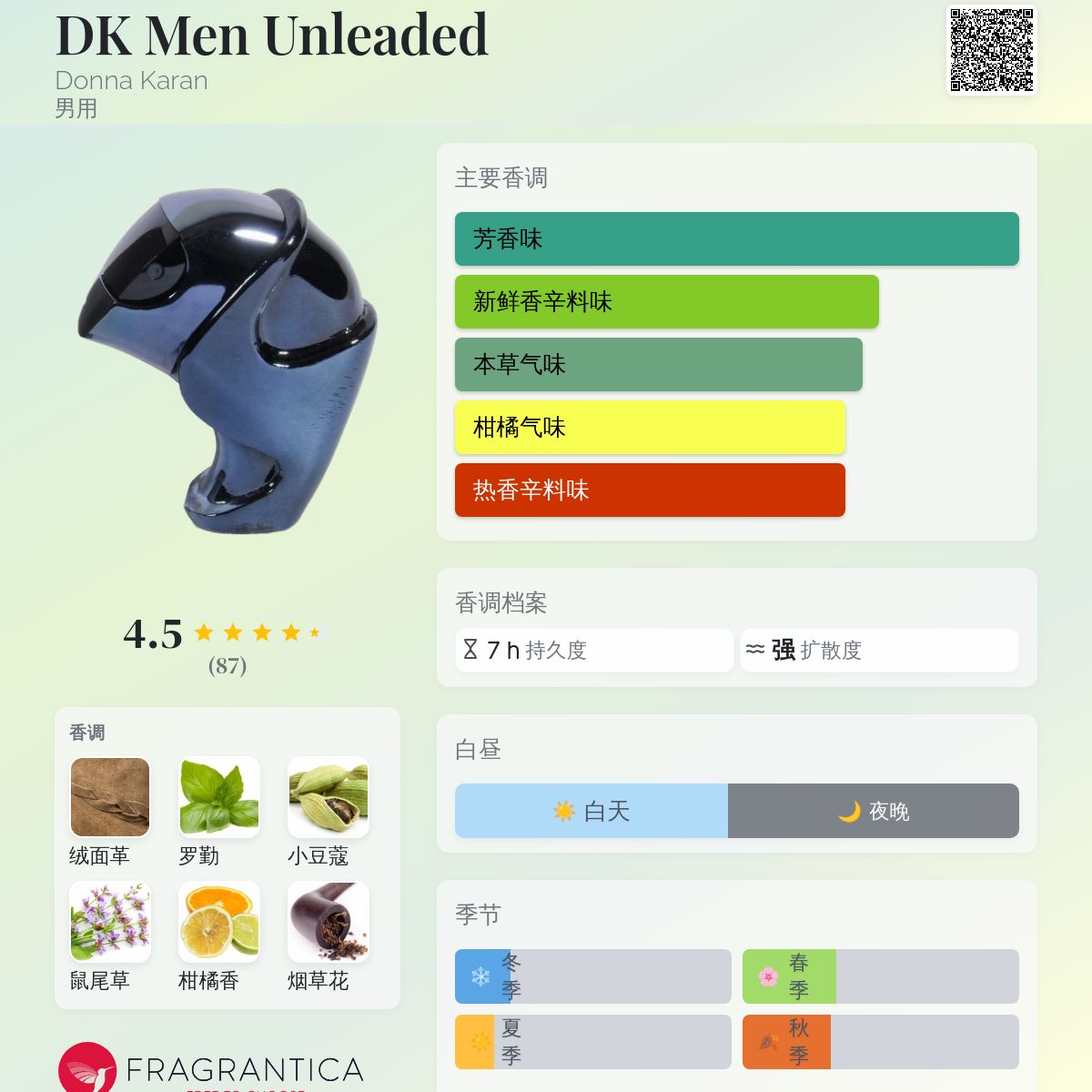 DK Men Unleaded Donna Karan 古龙水- 一款年男用香水