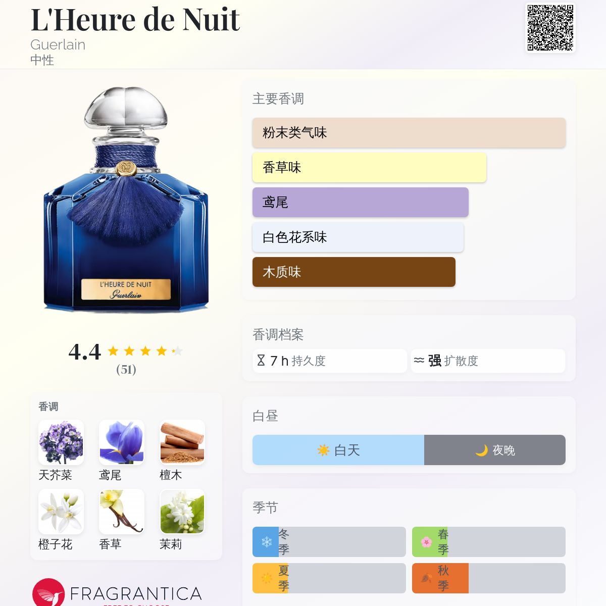 Guerlain　ゲラン　ルールドニュイ　L'Heure de Nuit 香水 L&#039;Heure de Nuit Guerlain perfume - a fragrance for