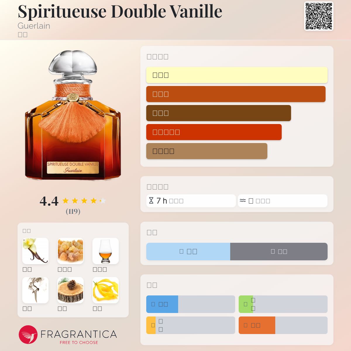 香水(女性用) Guerlain Spiritueuse Double Vanille 20mL GUERLAIN L'Art & La Matiere Spiritueuse Double Vanille Eau de