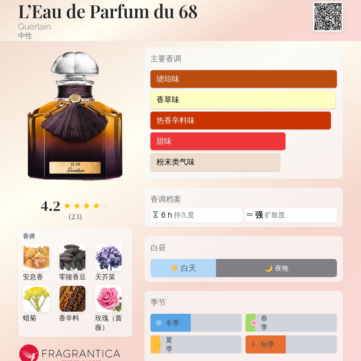 L'Eau de Parfum du 68 Guerlain 香水- 一款2016年中性香水