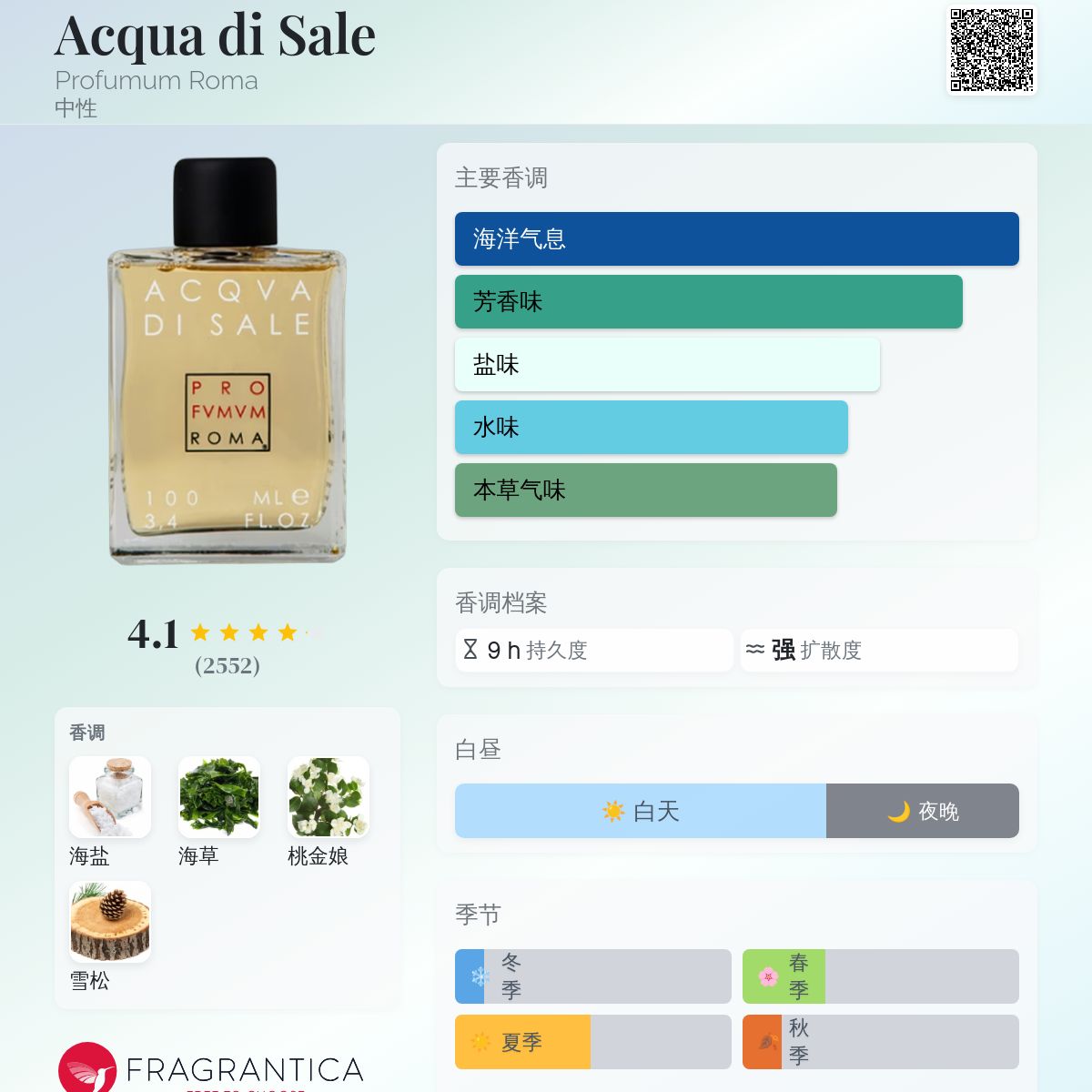 Acqua di Sale Profumum Roma 香水- 一款年中性香水