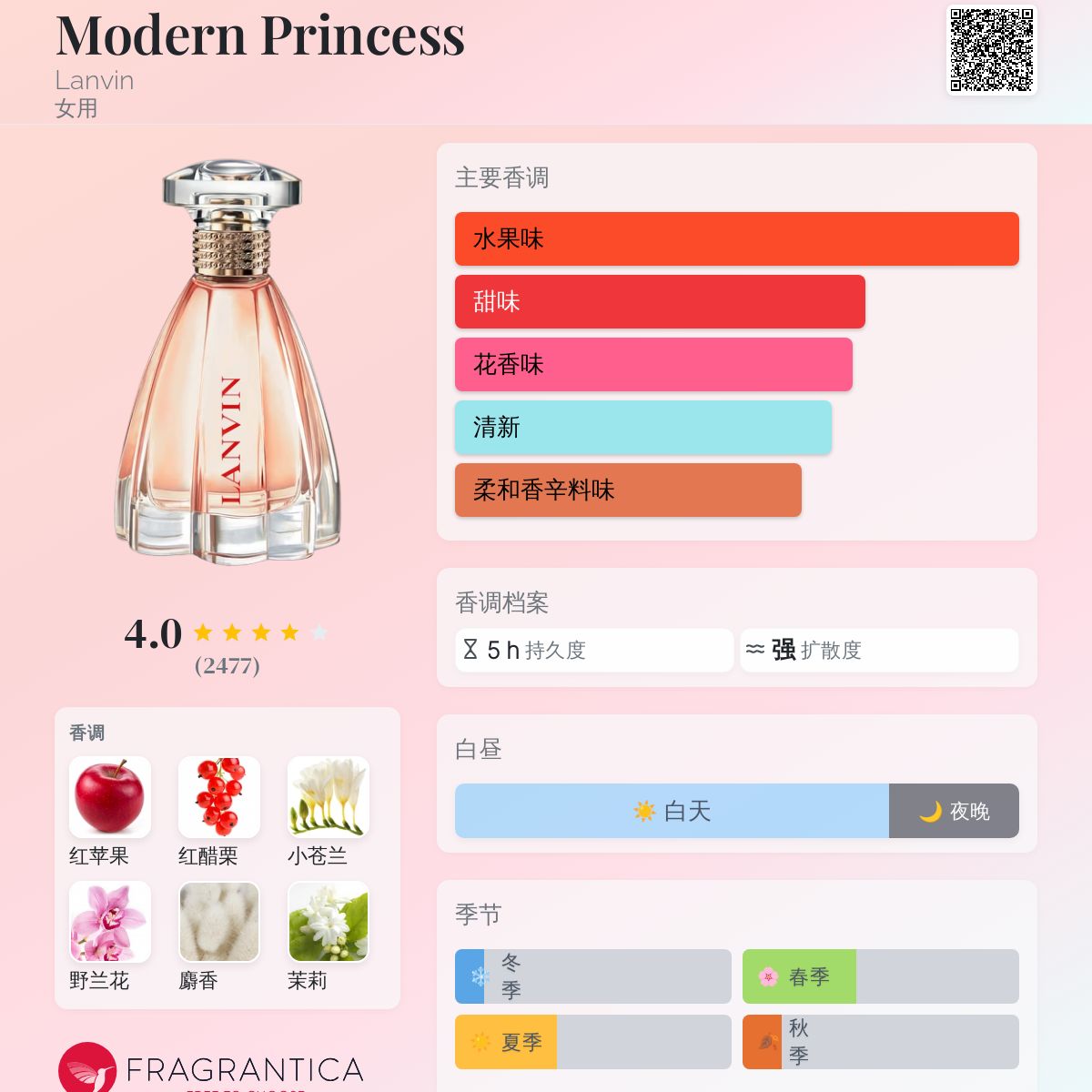 Modern Princess Lanvin 香水- 一款2016年女用香水