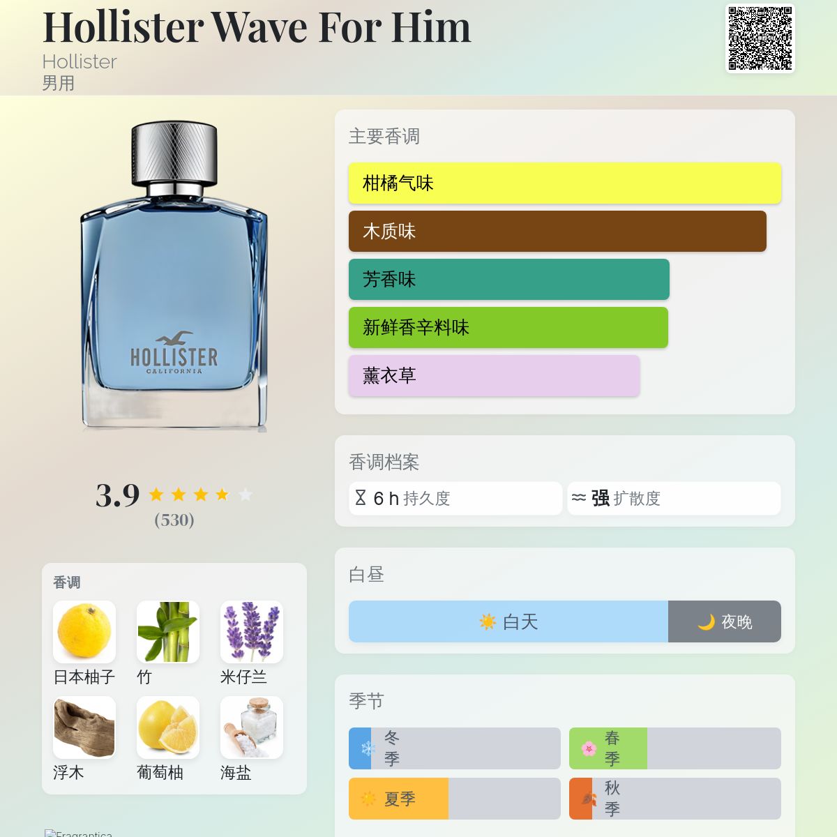 美品　Hollister 男性用香水 楽天市場】【マラソン当店ポイント最大20倍！】ホリスター HOLLISTER