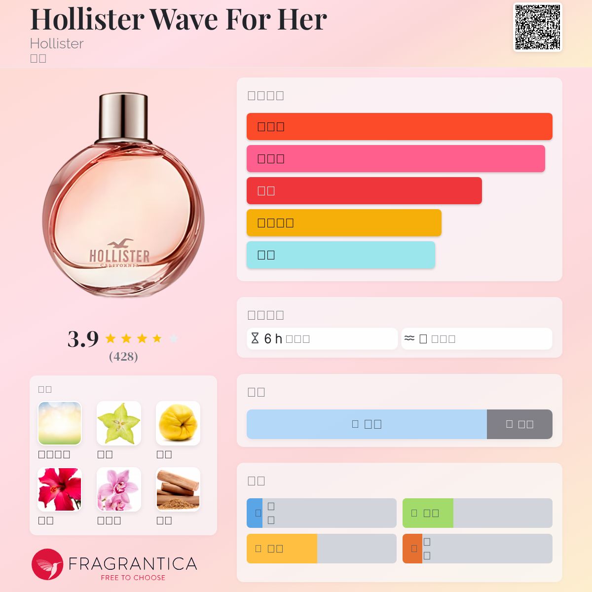 ホリスター・カンパニー Hollister WAVE 50mL 女性用香水 Amazon | Hollister ウェーブ フォーヒム オードトワレ 50ml