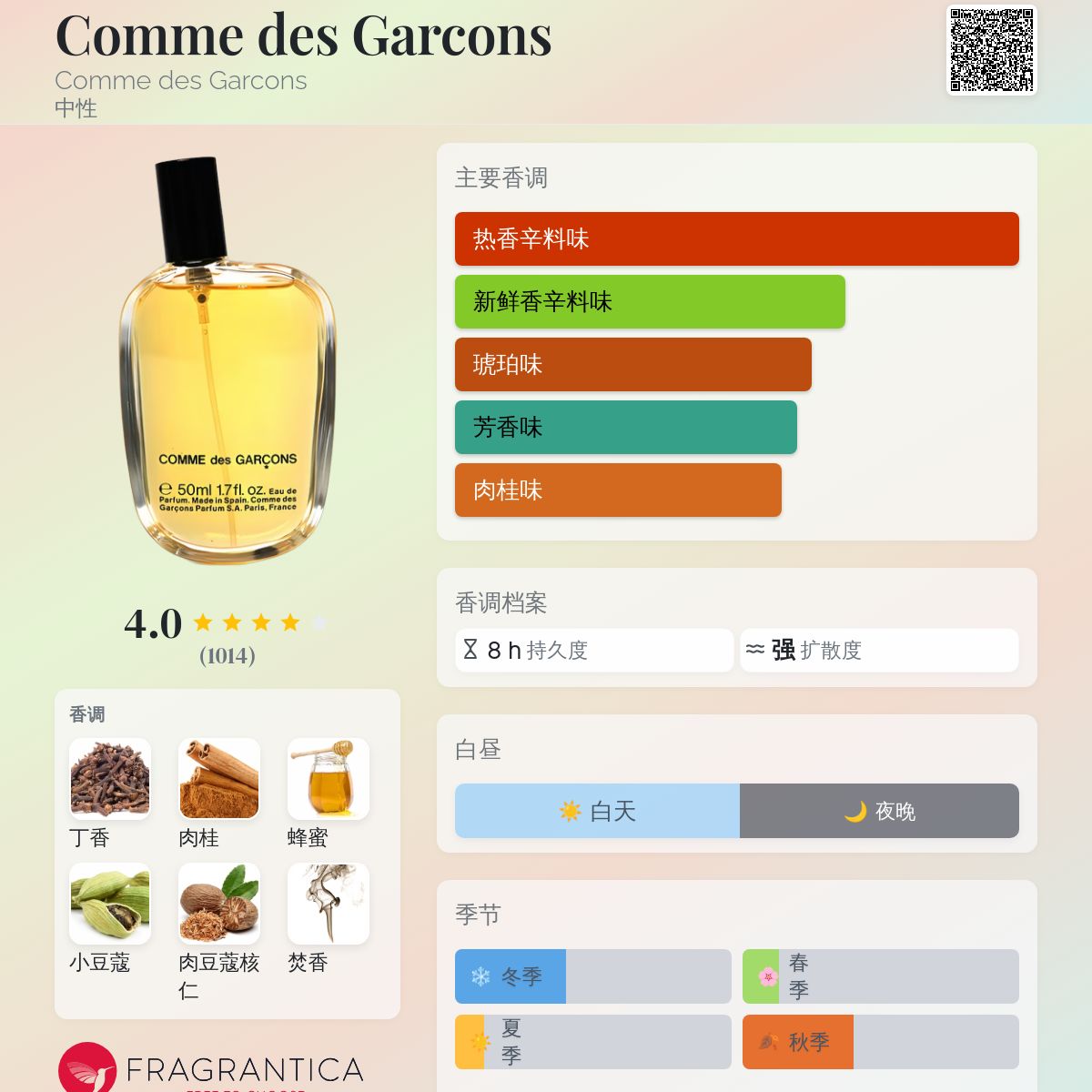 Comme des Garcons Comme des Garcons 香水- 一款1994年中性香水