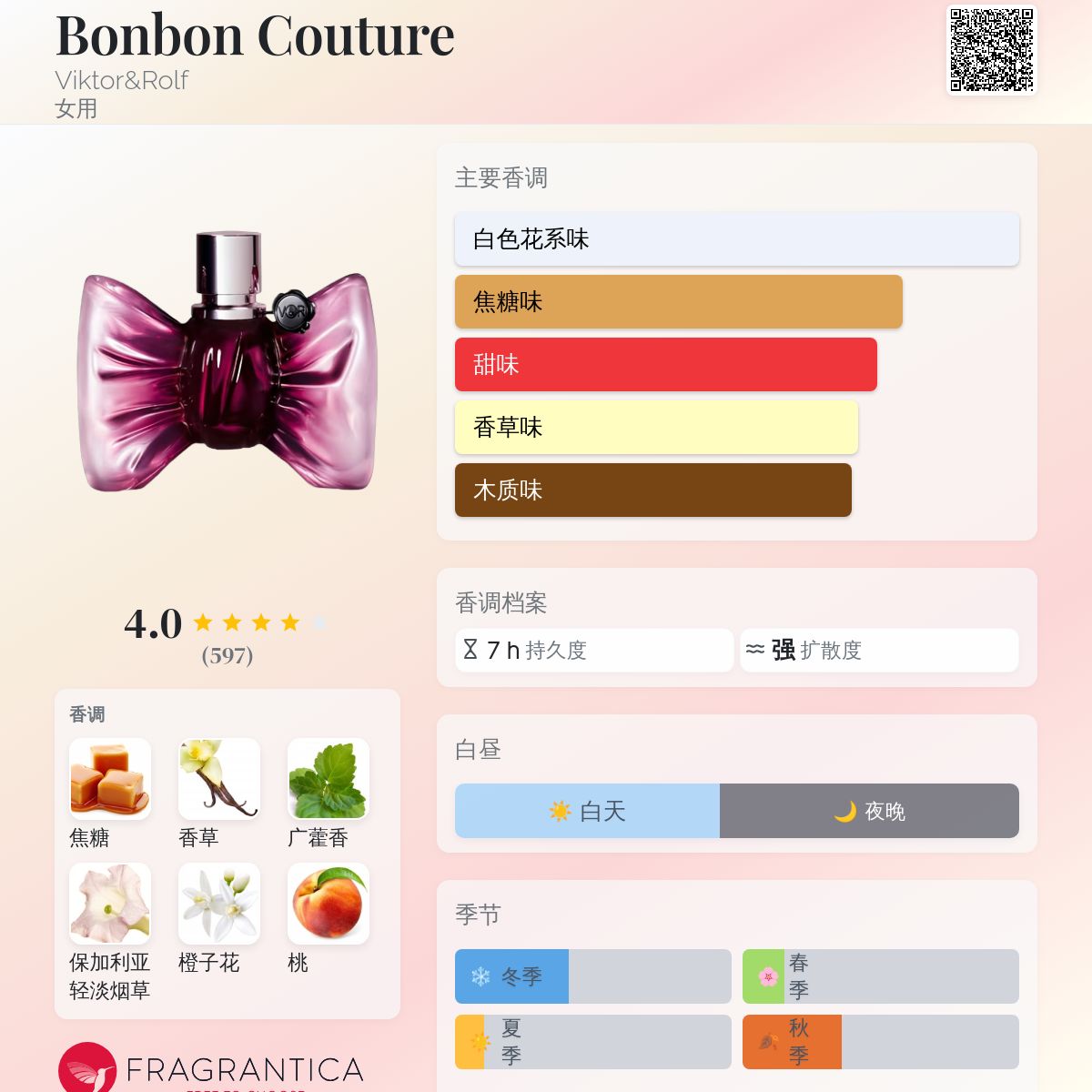 Bonbon Couture Viktor&Rolf 香水- 一款2016年女用香水
