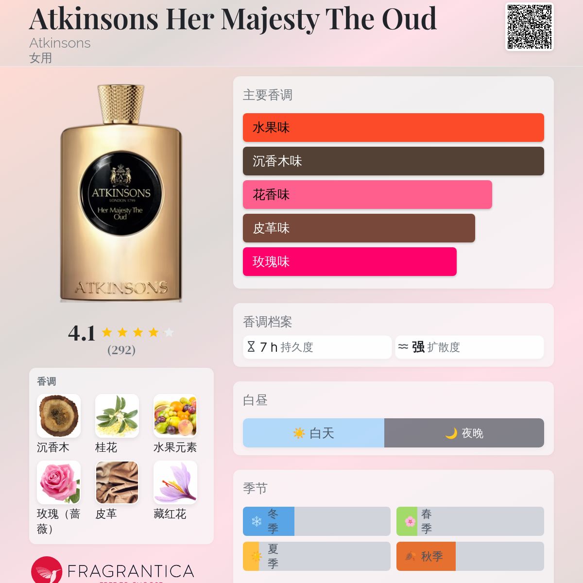 香水(男性用) ATKINSONS his majesty the oud 100ml His Majesty The Oud Fragrance - Official Atkinsons 1799 Store