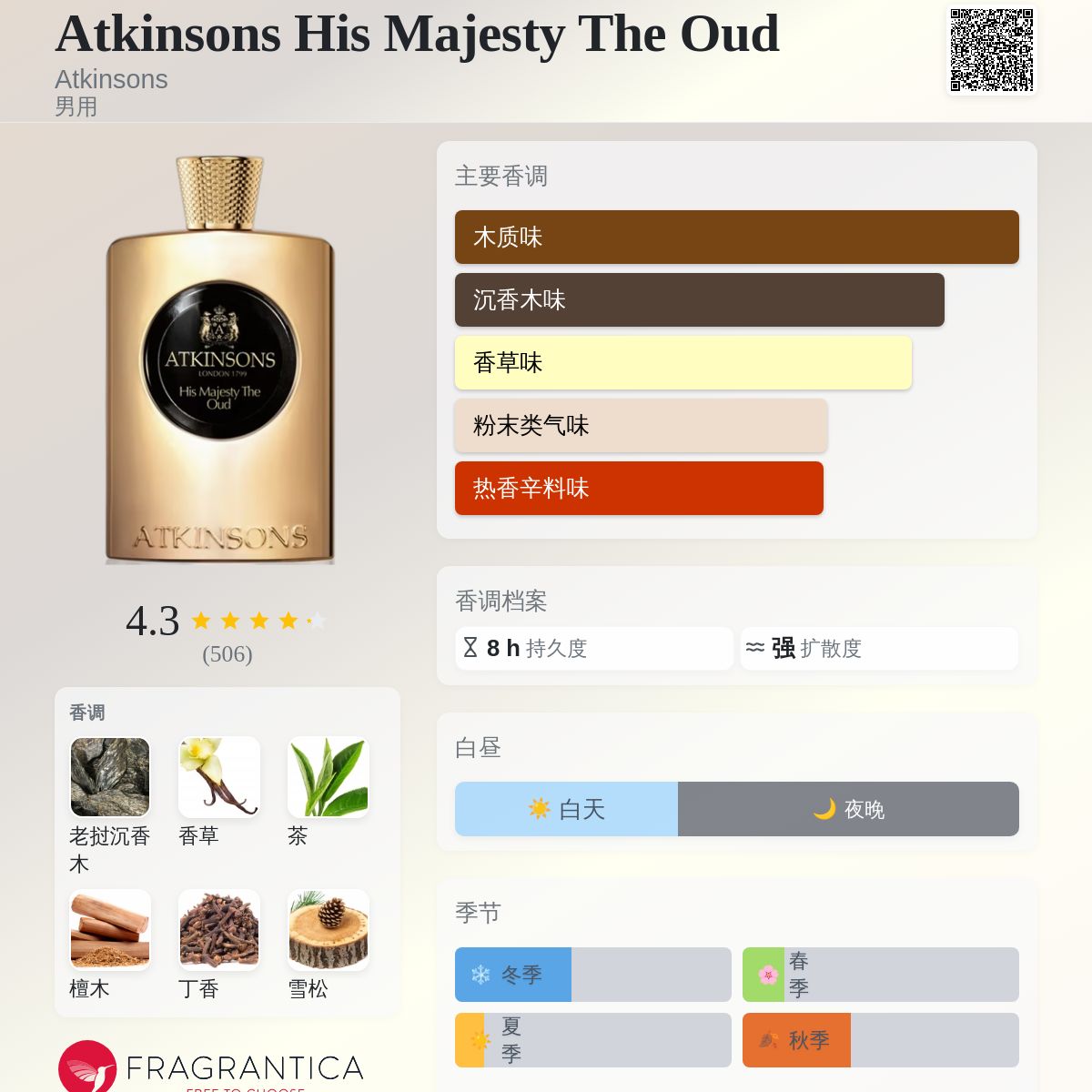 Atkinsons His Majesty The Oud Atkinsons 古龙水- 一款2016年男用香水