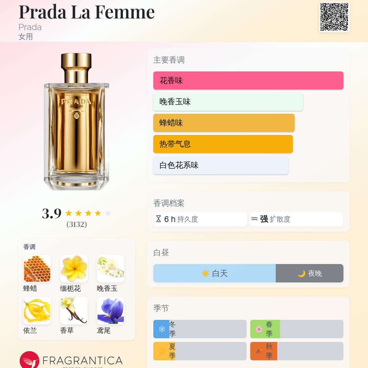 PRADA LA FEMME 香水 女性用 Celes (セレス) | Prada - La Femme Prada (プラダ - フェム)