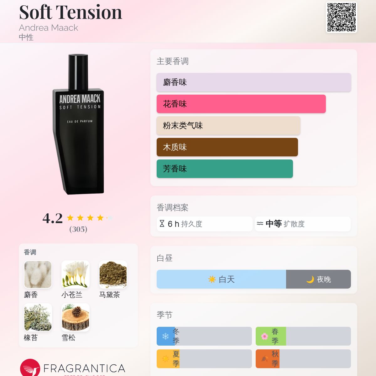 Soft Tension Andrea Maack 香水- 一款2016年中性香水