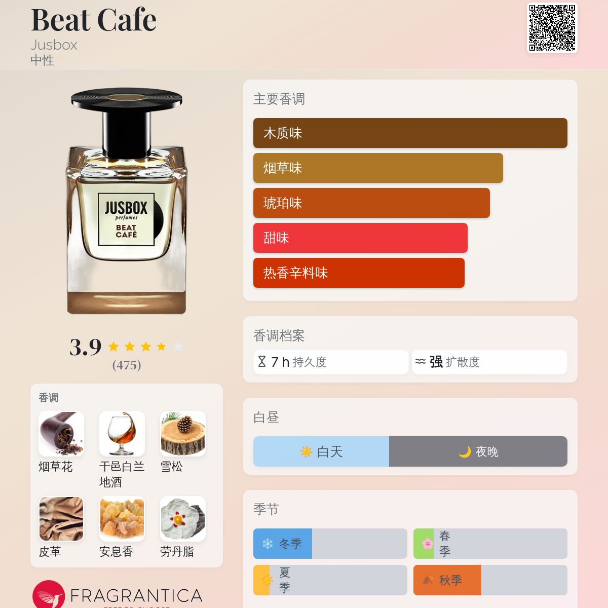 Beat Cafe Jusbox 香水- 一款2016年中性香水