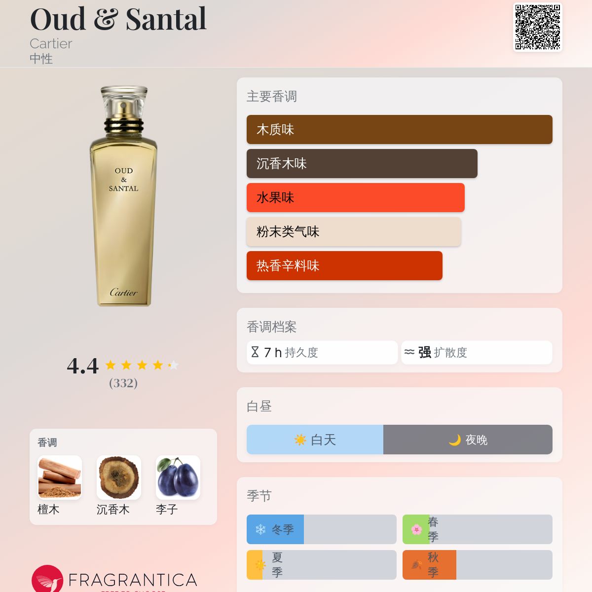 Oud & Santal Cartier 香水- 一款2016年中性香水