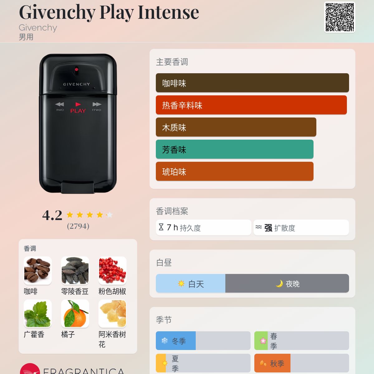 Givenchy Play Intense Givenchy cologne - a fragrance for men